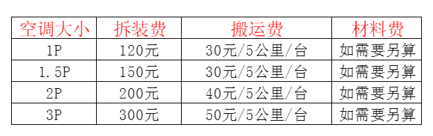 扬州空调移机及费用电话在哪里找